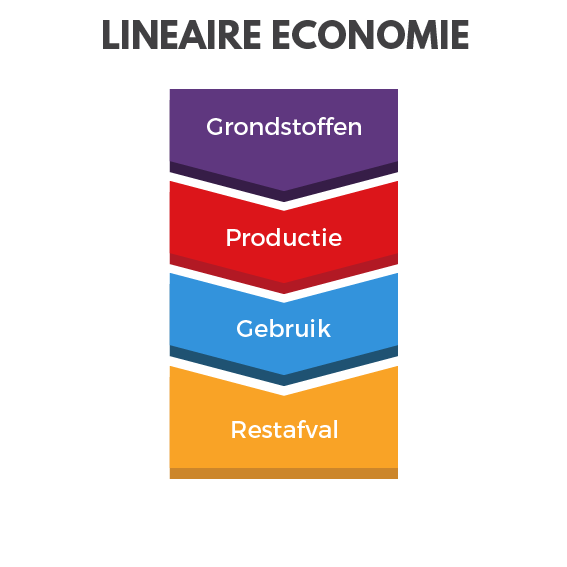 lineare economie kantoormeubelen Officetopper