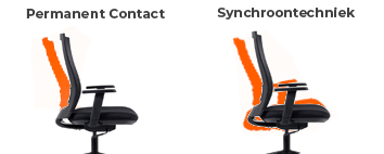 synchroontechniek of synchroonmechaniek van een bureaustoel