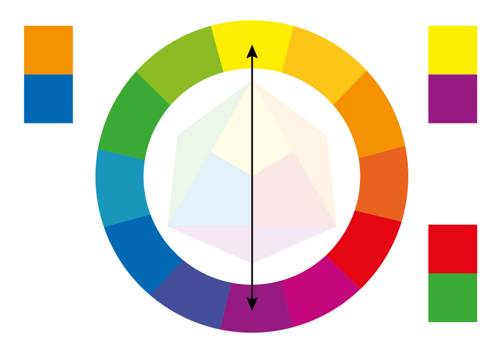 kleurencirkel van Itten